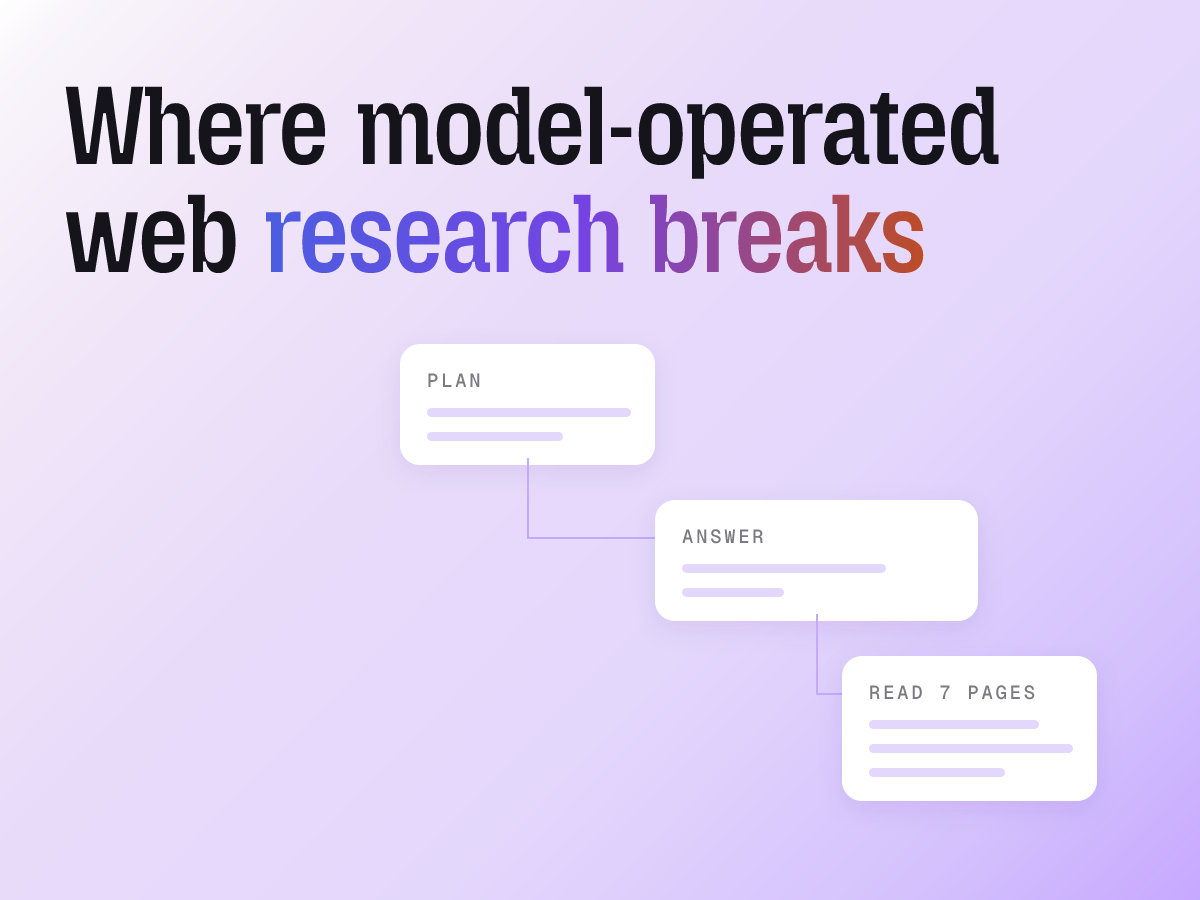 Nine places web research fails after search has already succeeded, each with a signature you can observe, the evidence that identifies it, and the smallest test that catches it.
